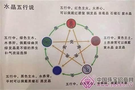 五行木多缺金